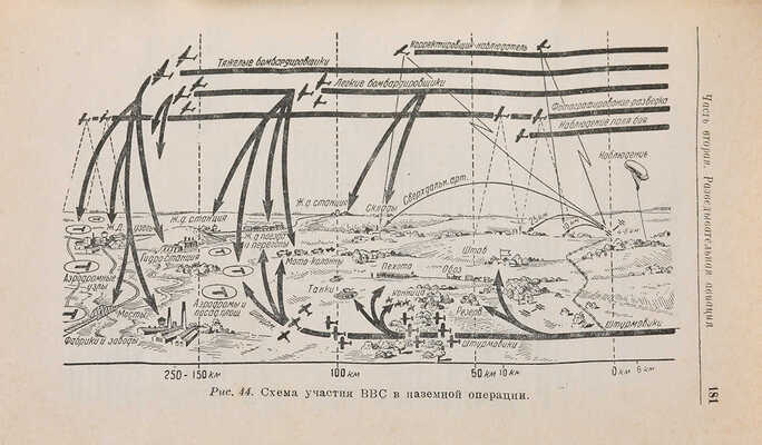 Малиновский П.И., Алексеев М.В., Баташев М.Н. Справочные сведения по Военным воздушным силам. 3-е изд. испр. М., 1936.